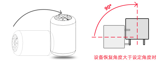 傾倒開關在加濕器的應用